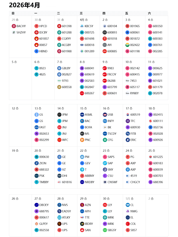 2026美股财报公布时间-4月
