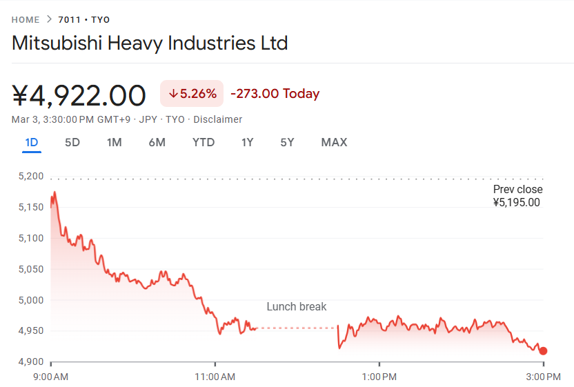今日の三菱重工業株価