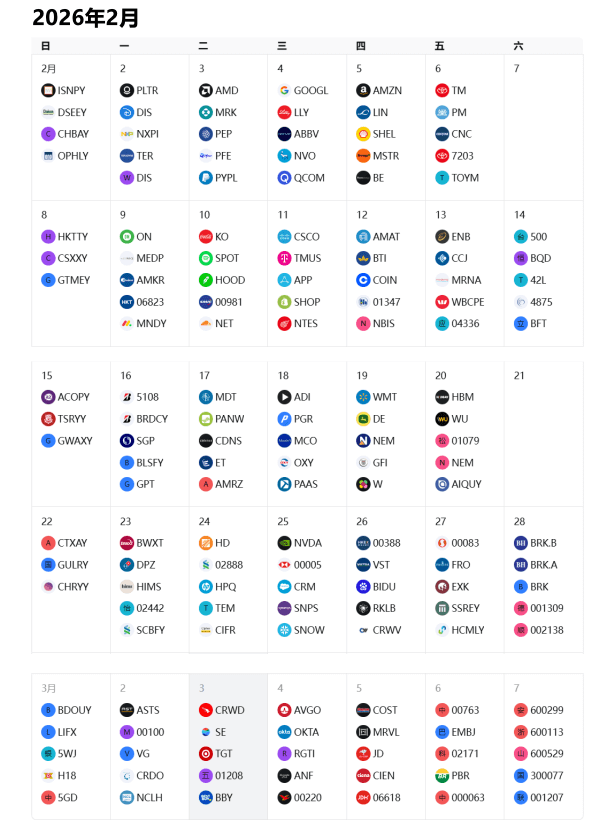 2026美股财报公布时间-2月