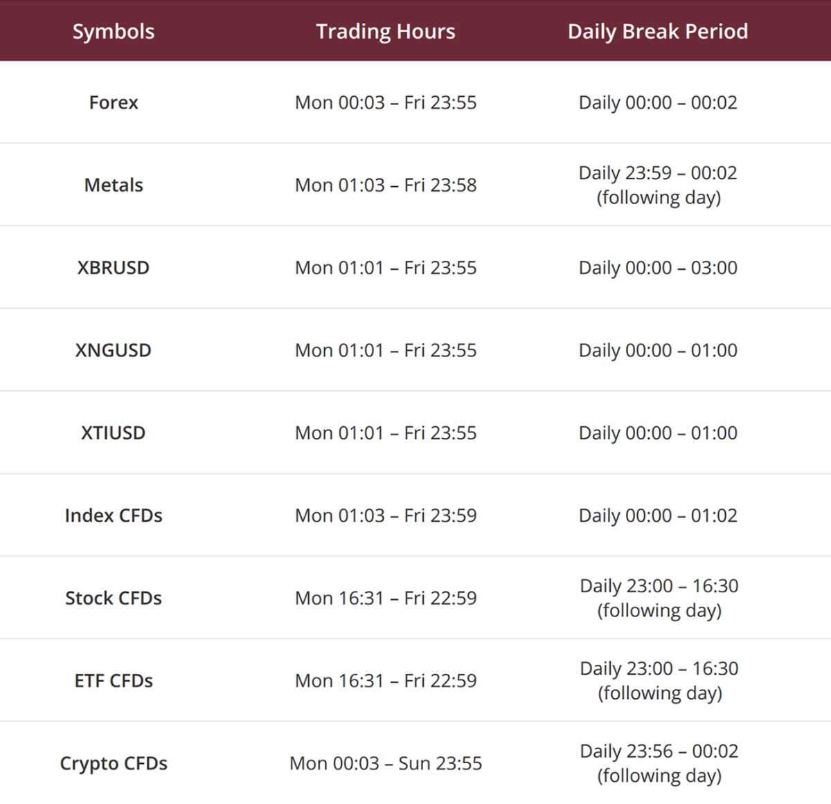Time Adjustment Table