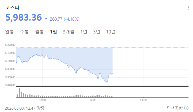 코스피 지수 차트 출처=네이버