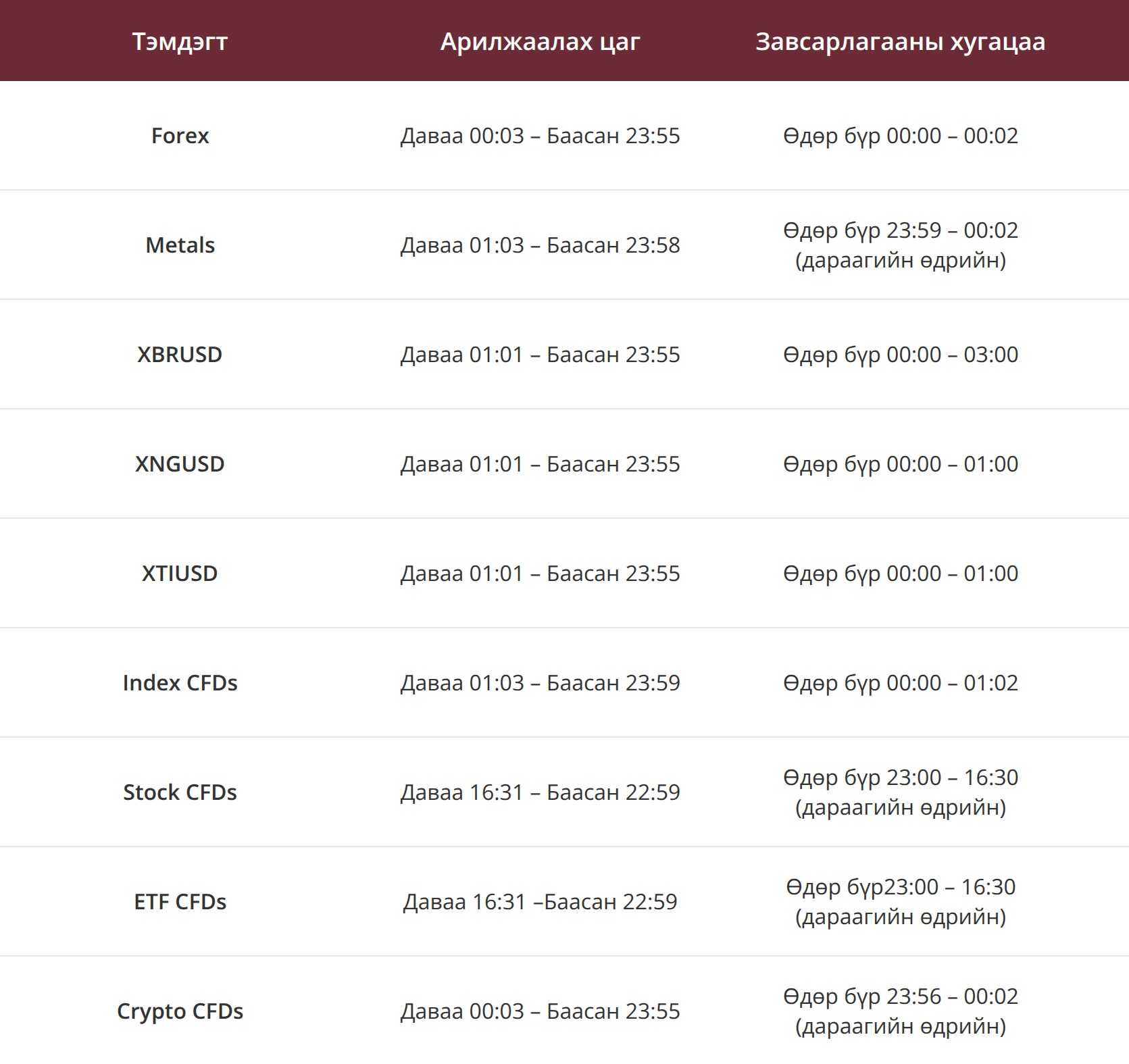 Цагийн тохируулгын хүснэгт Цагийн тохируулгын хүснэгт