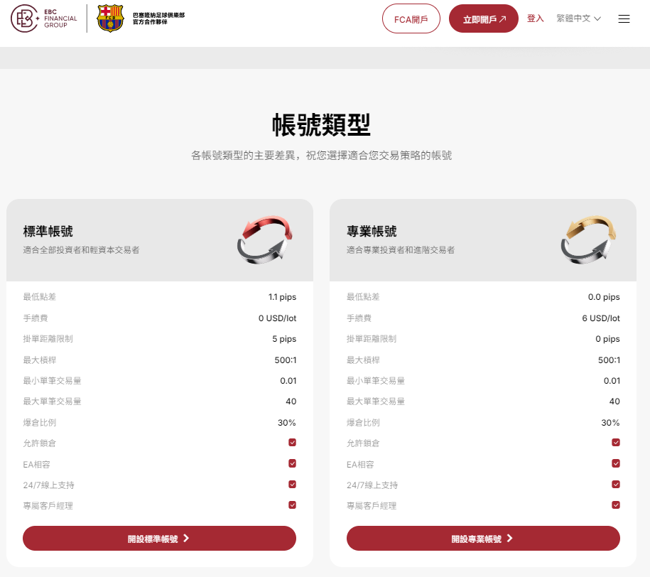外匯帳戶（EBC交易平台）