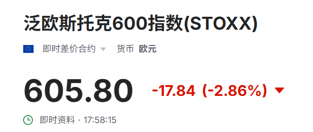 泛欧斯托克600指数下跌