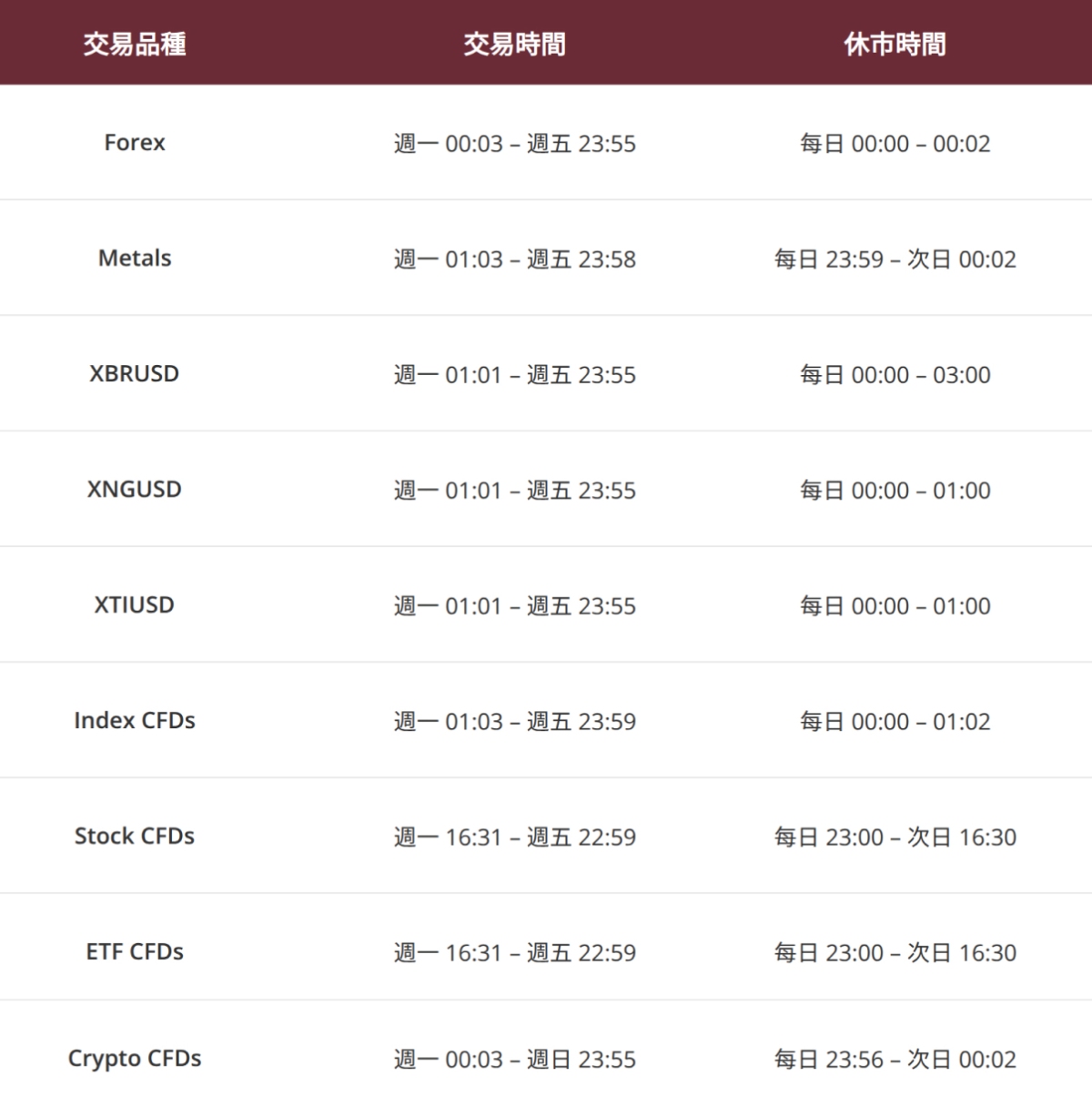 營運維護通知表