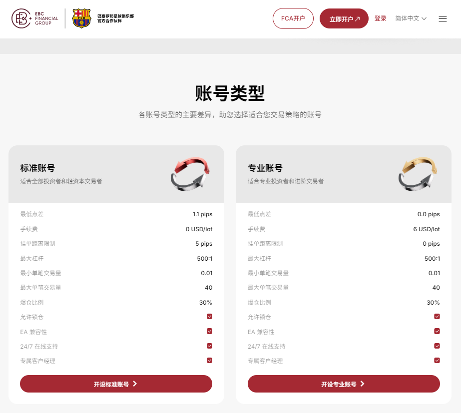 外汇帐户(EBC交易平台) 外汇帐户(EBC交易平台)