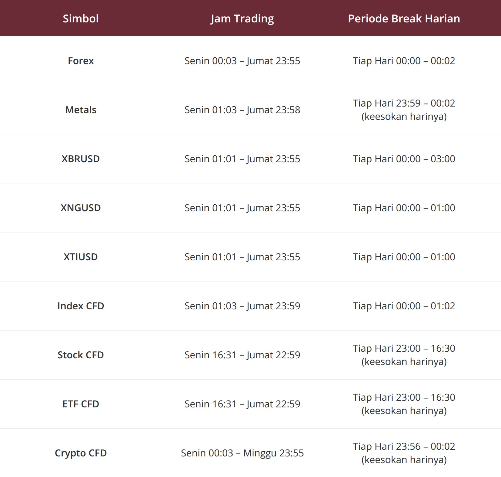Tabel Penyesuaian Waktu Tabel Penyesuaian Waktu