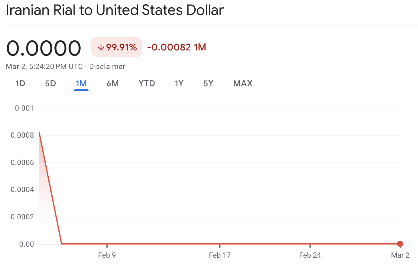 Iran Currency Crash Iran Currency Crash