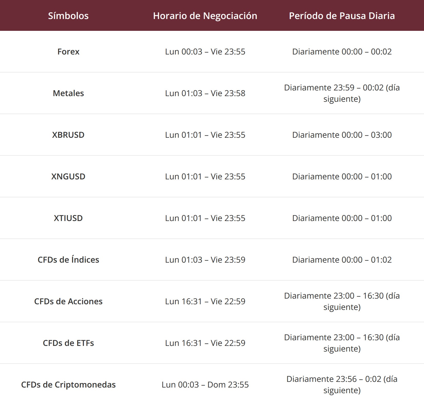 Tabla de ajuste de tiempo