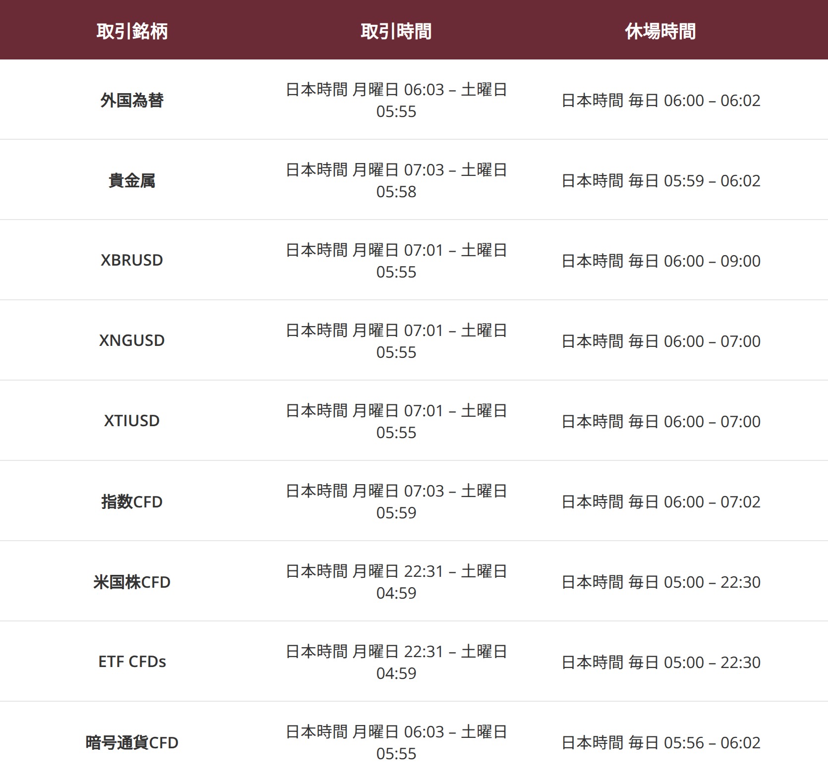 時刻調整表 時刻調整表