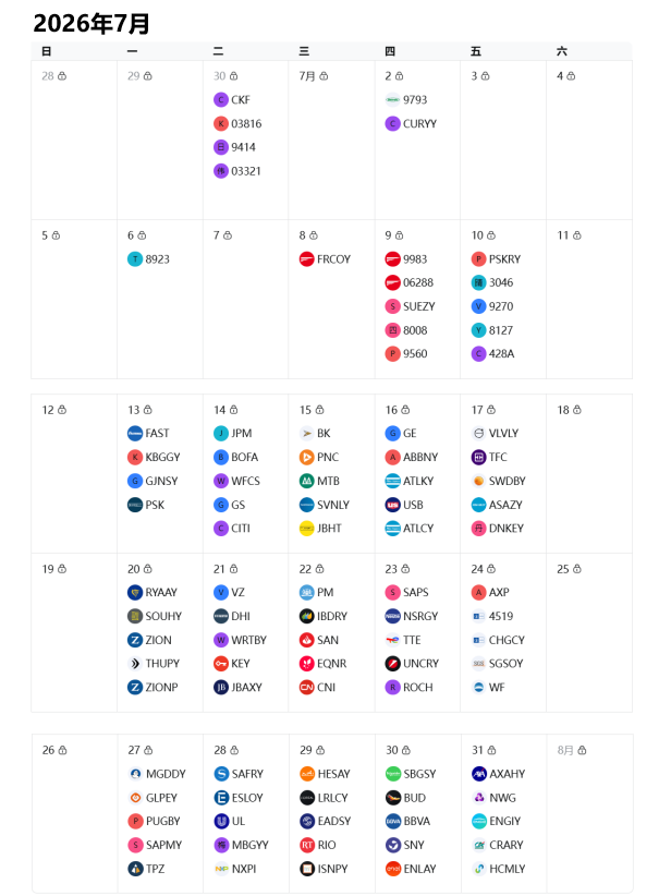 2026美股财报公布时间-7月