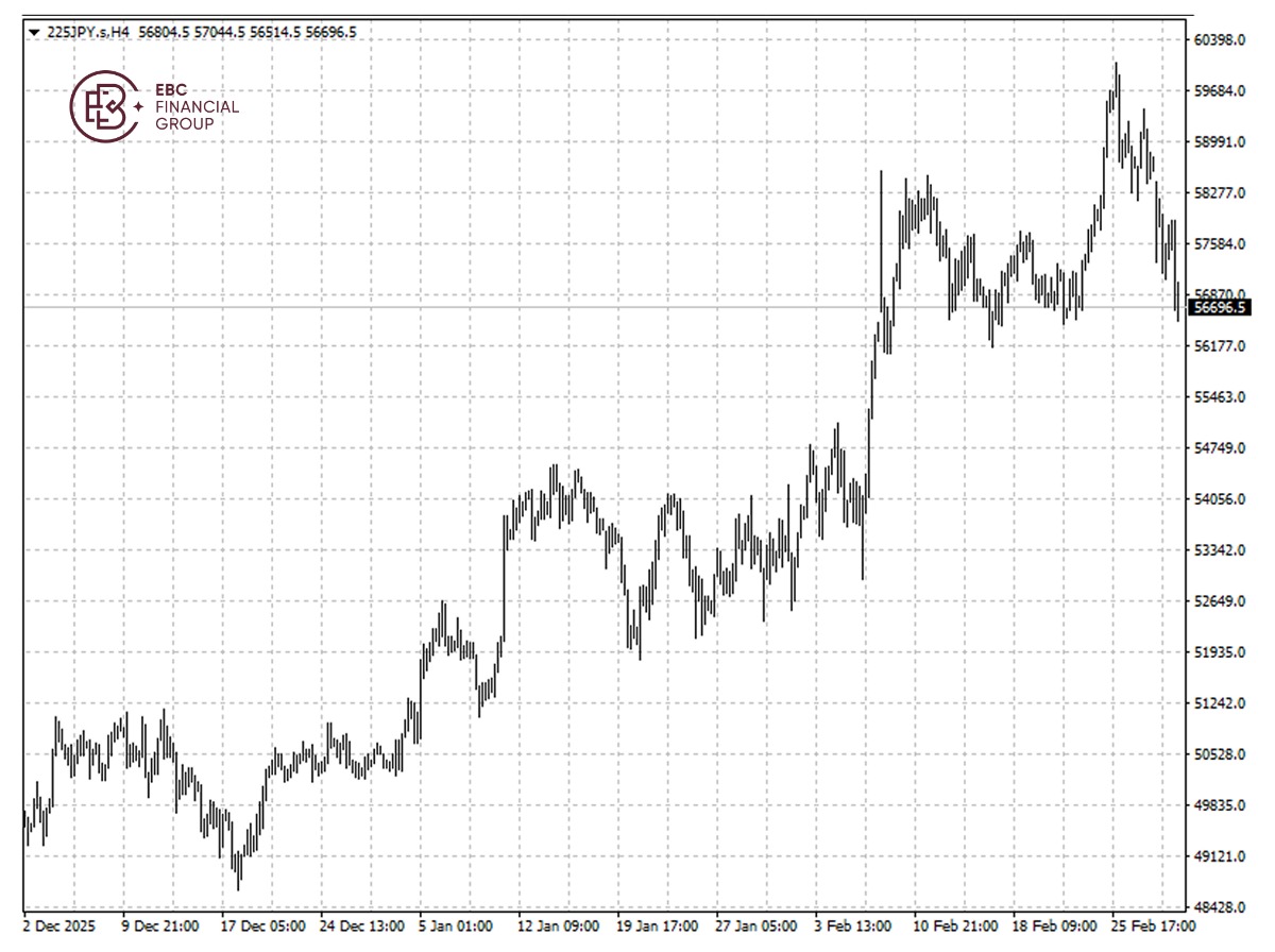 日经指数k线图 日经指数k线图
