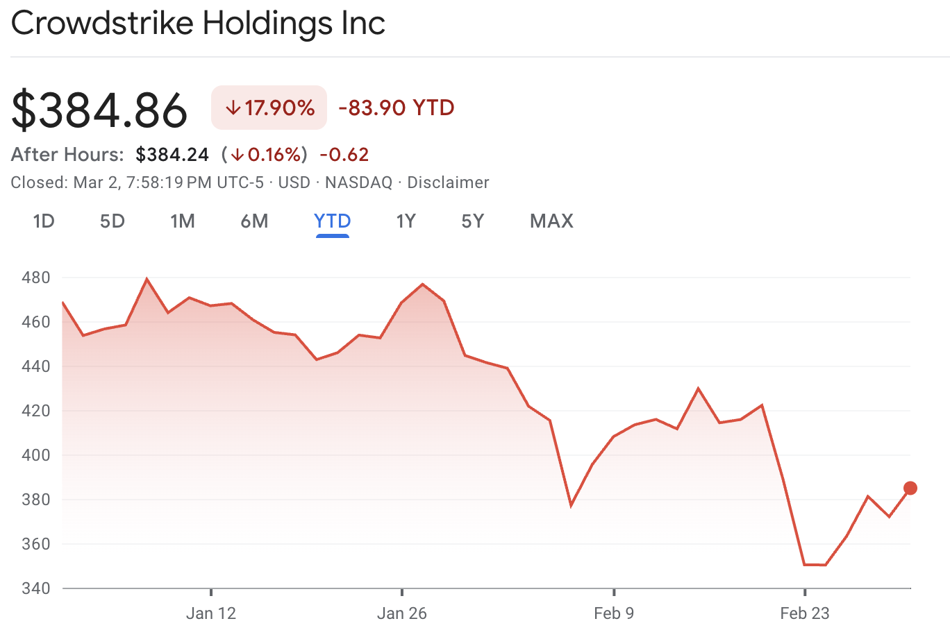 CrowdStrike Stock Before Earnings CrowdStrike Earnings