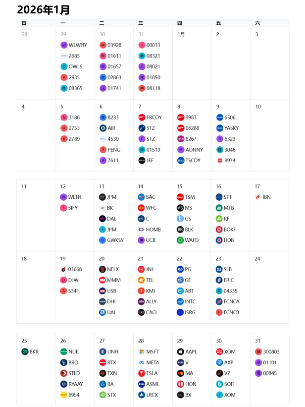 2026美股财报公布时间-1月