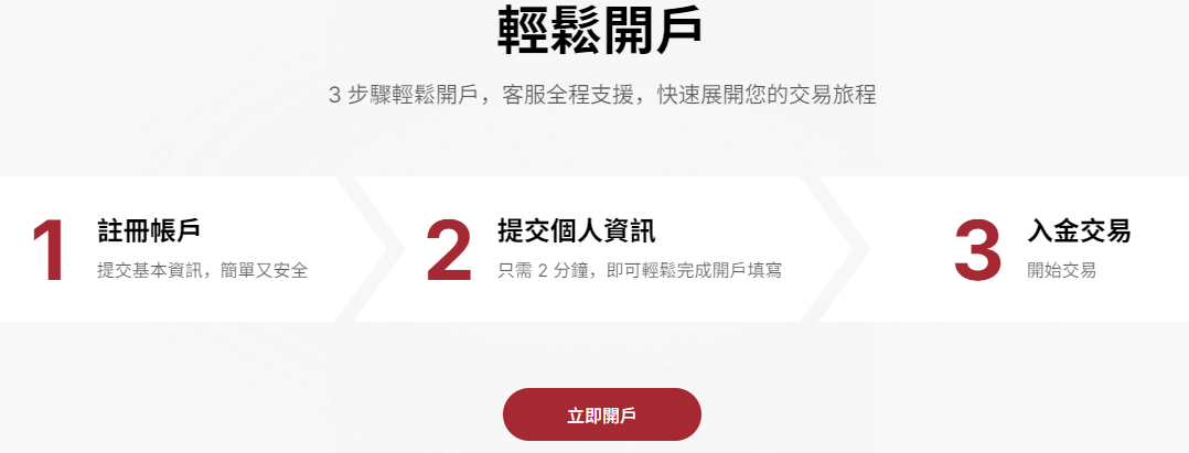 外匯帳戶開戶流程（EBC交易平台）