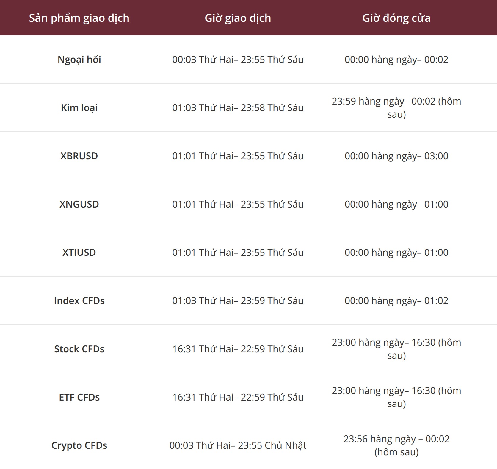 Bảng Điều Chỉnh Thời Gian Bảng Điều Chỉnh Thời Gian