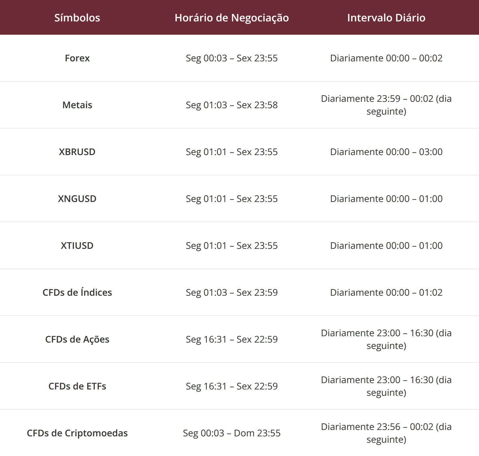 Tabela de Ajuste de Horário