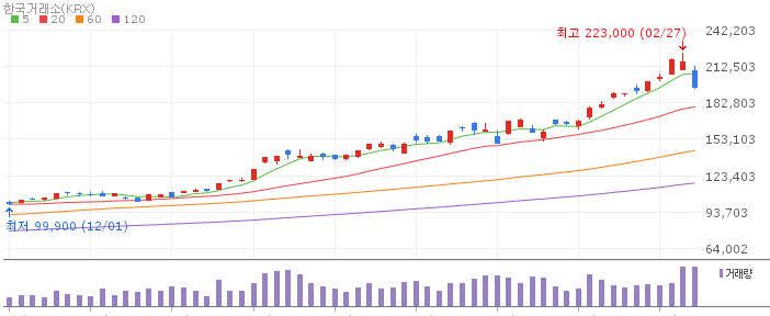 삼성전자 주가 차트 출처=네이버