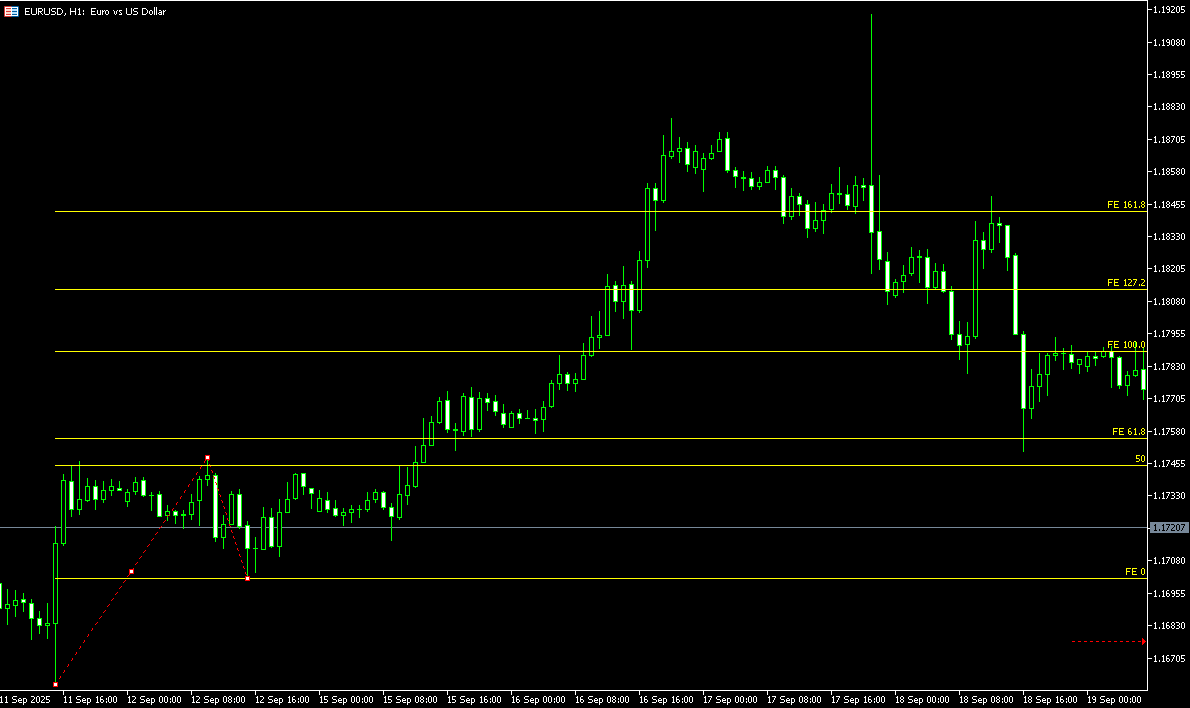 斐波那契扩展(MT5) 斐波那契扩展(MT5)