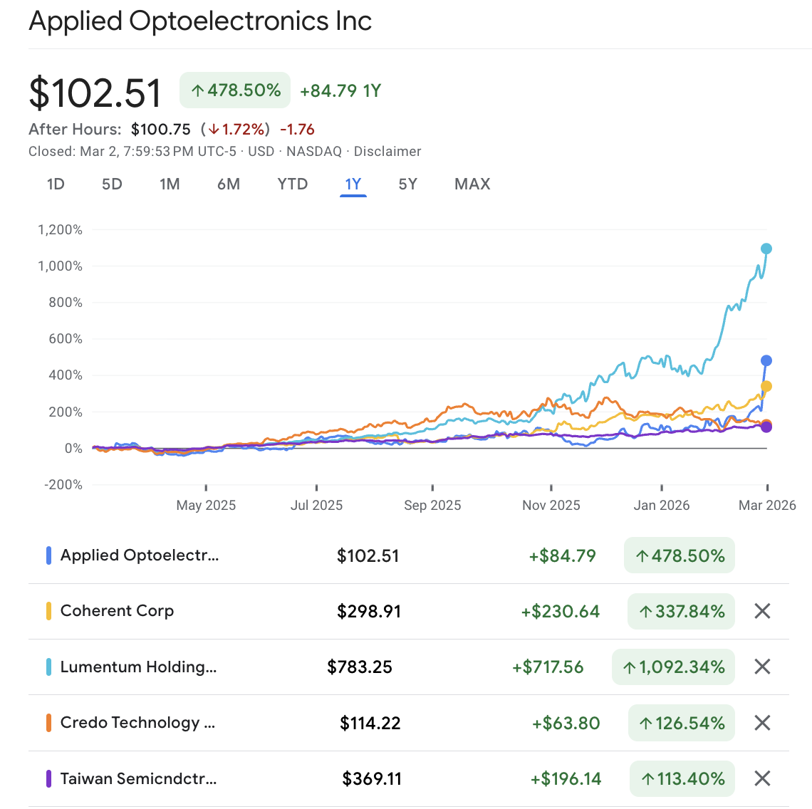 मल्टीबैगर शेयर मल्टीबैगर शेयर