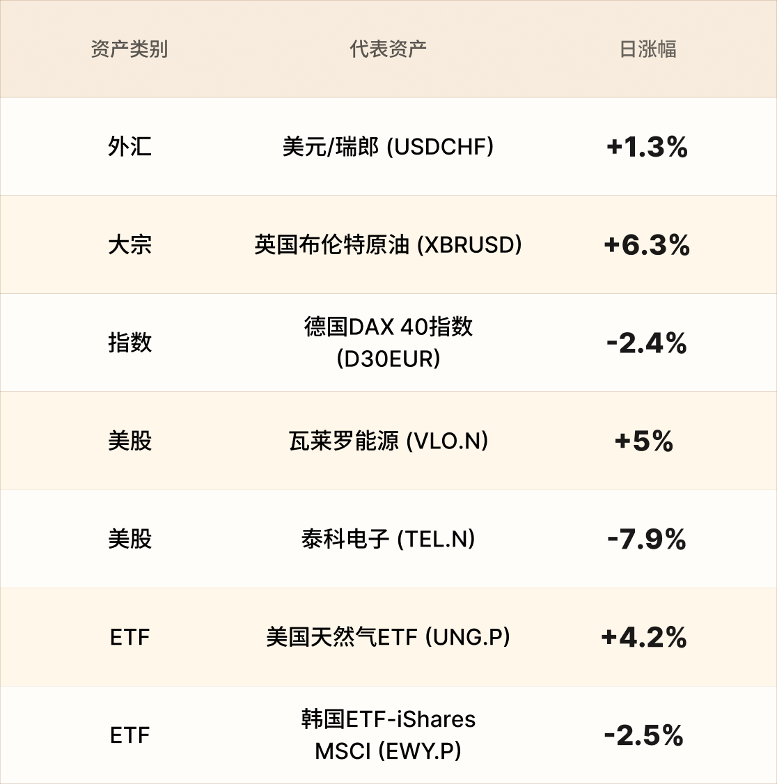 EBC热门品种简报 EBC热门品种简报