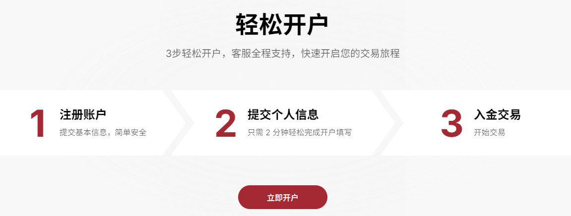 外汇帐户开户流程(EBC交易平台) 外汇帐户开户流程(EBC交易平台)
