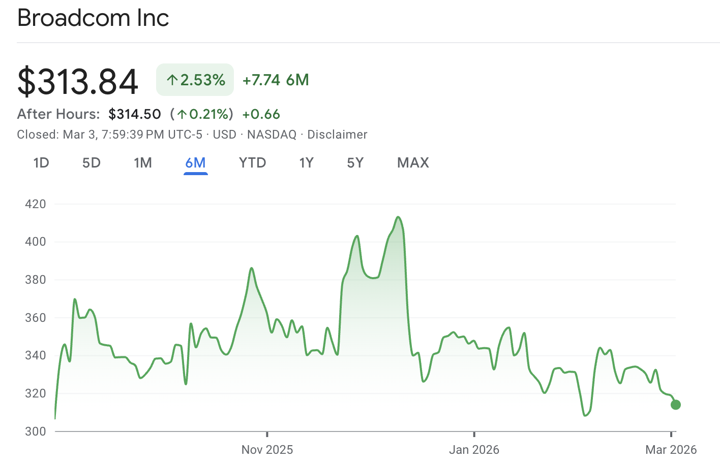 ब्रॉडकॉम की आय