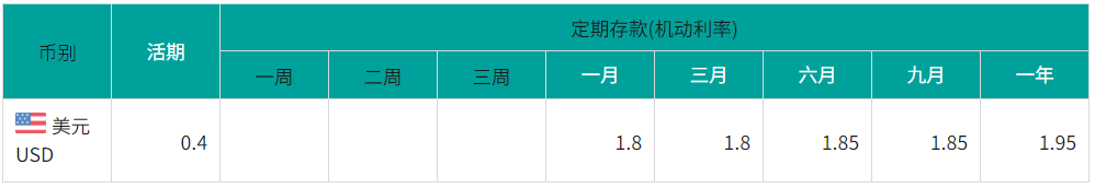 美金存款利率（机动利率）