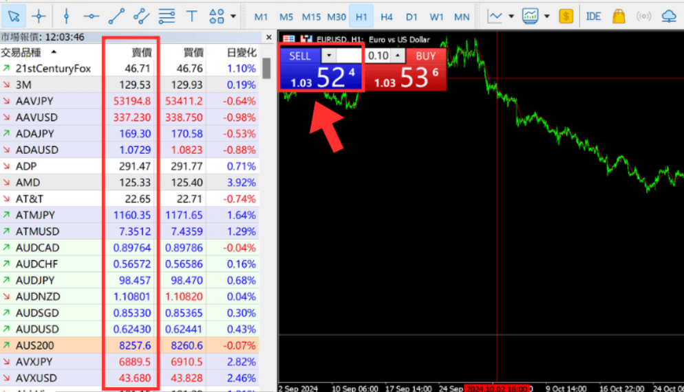 MT4平台交易賣價 MT4平台交易賣價