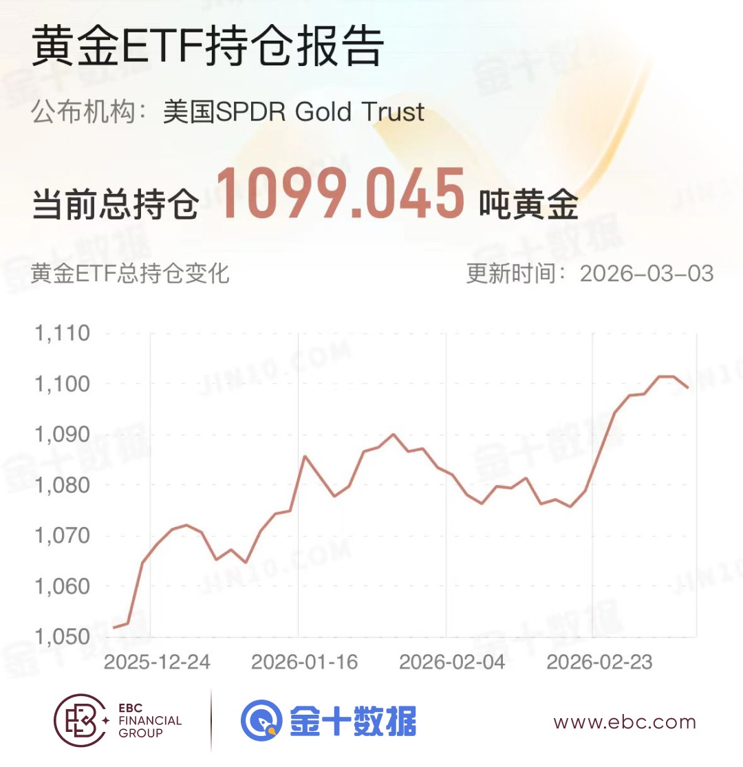 黄金ETF持仓报告 黄金ETF持仓报告
