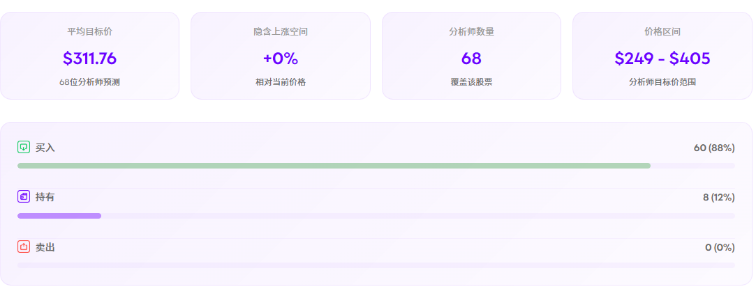Alphabet股价未来走势 Alphabet股价未来走势
