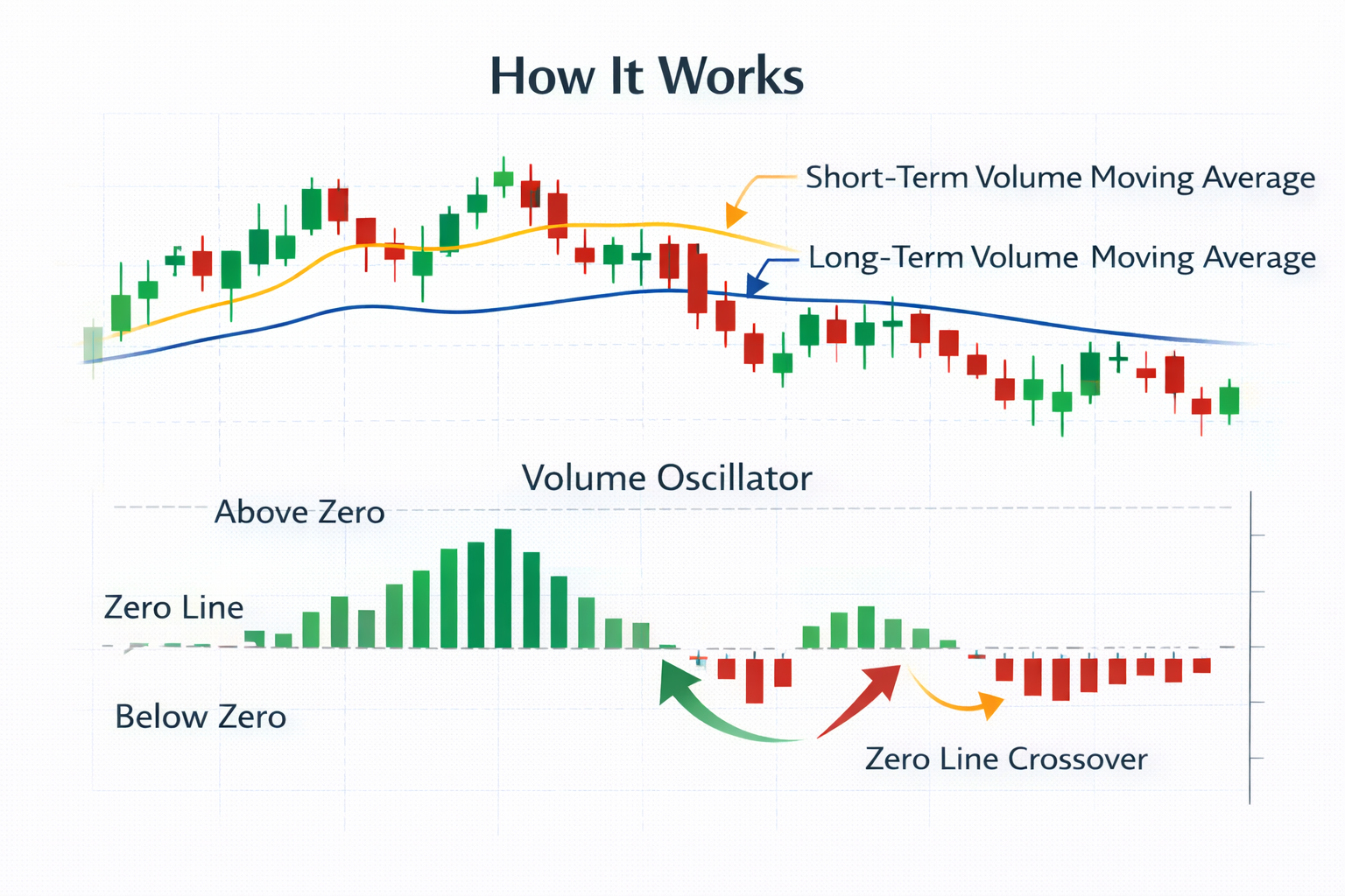 Volume oscillator chart analysis. Volume oscillator chart analysis