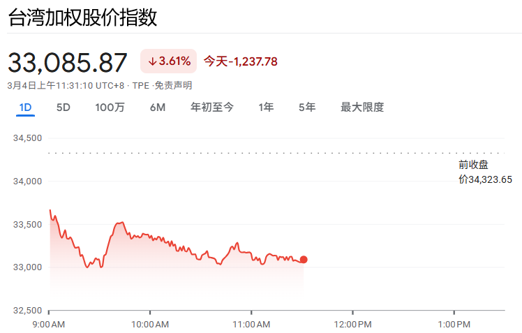 台股暴跌