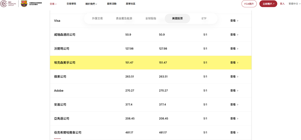 EBC金融集團支持美股XOM交易