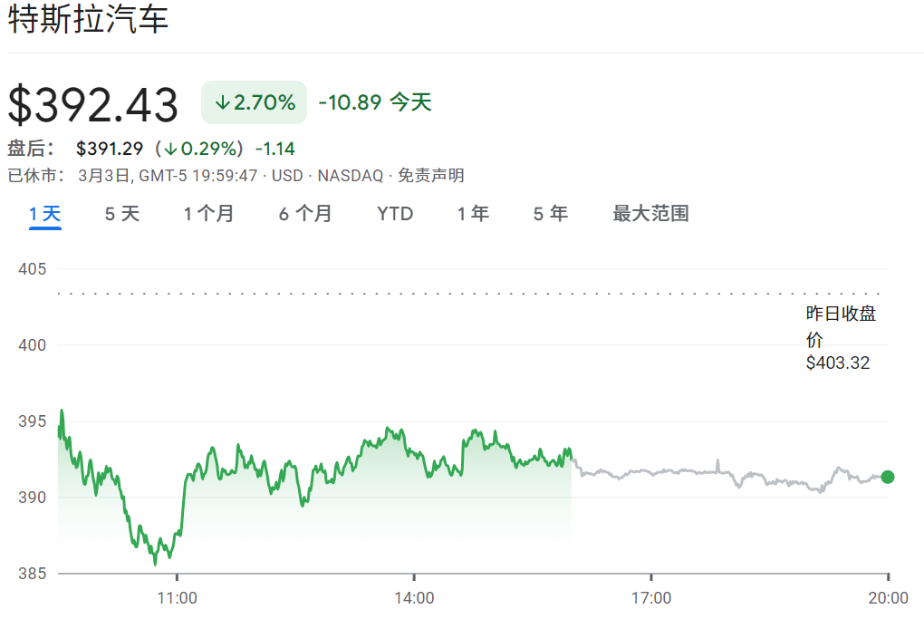 特斯拉股价走势 特斯拉股价走势