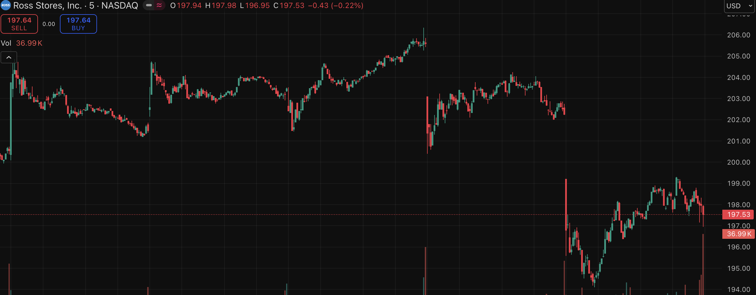 Analisis Teknis Saham Rost Analisis Teknis Saham Rost
