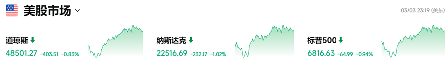 美股市场今日行情（3.4）