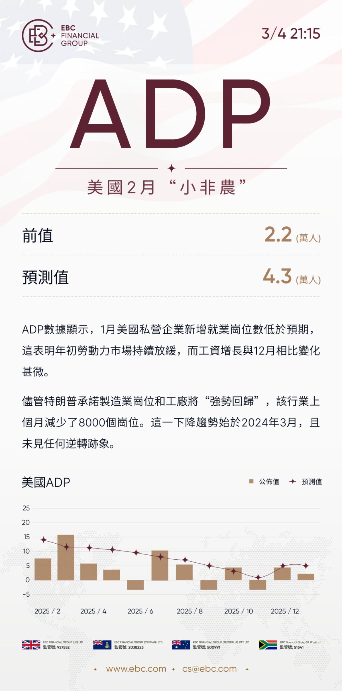 ADP就業人數報告