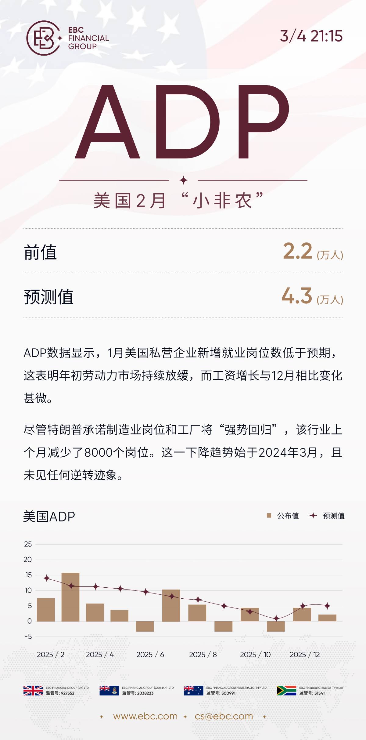 ADP就业人数报告