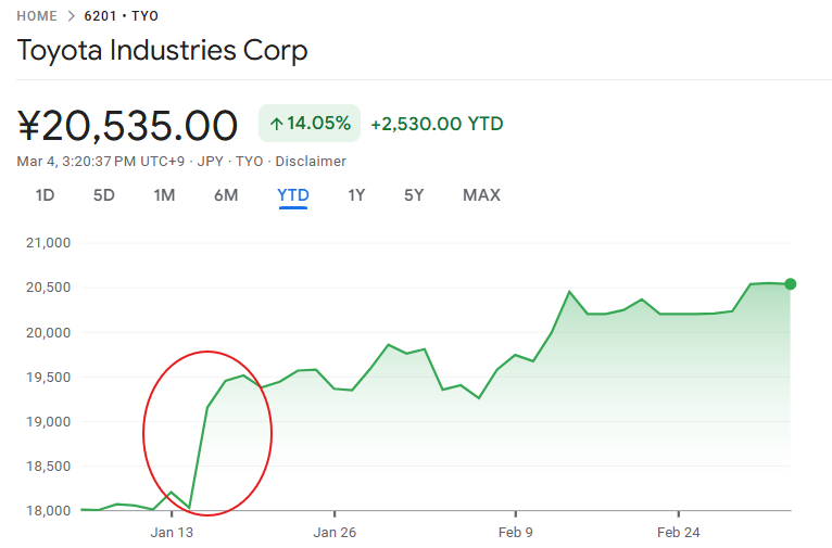 2026年以降、豊田自動織機株価が急騰