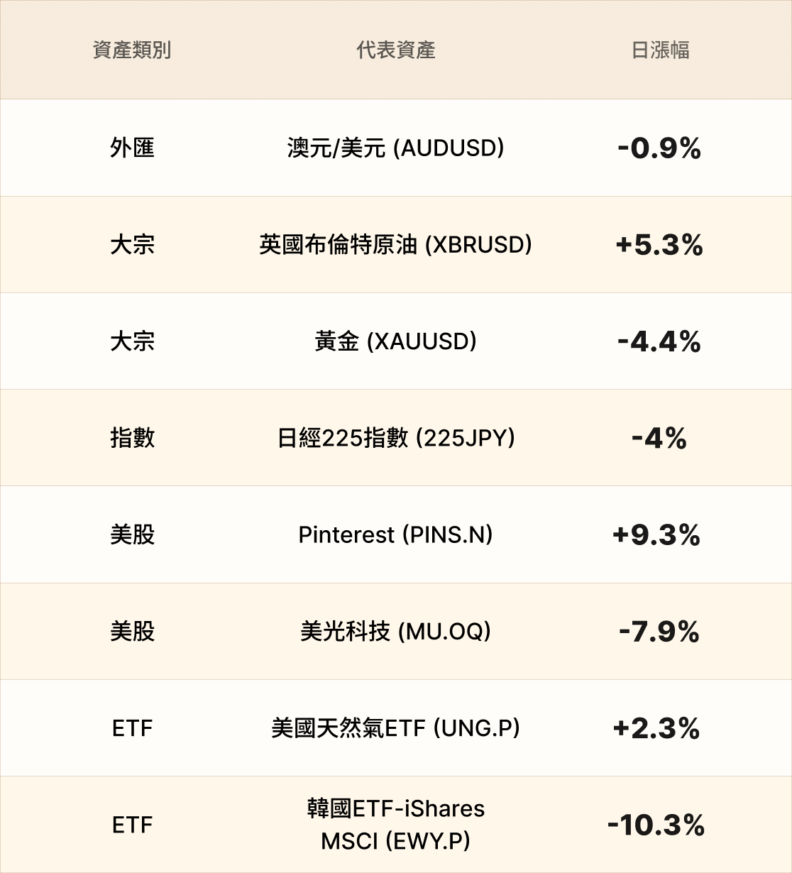 EBC熱門品種簡報