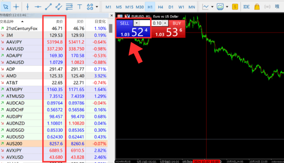 MT4平台交易卖价 MT4平台交易卖价