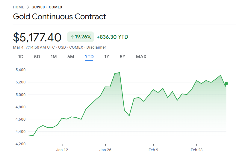 2026年以降の金先物価格