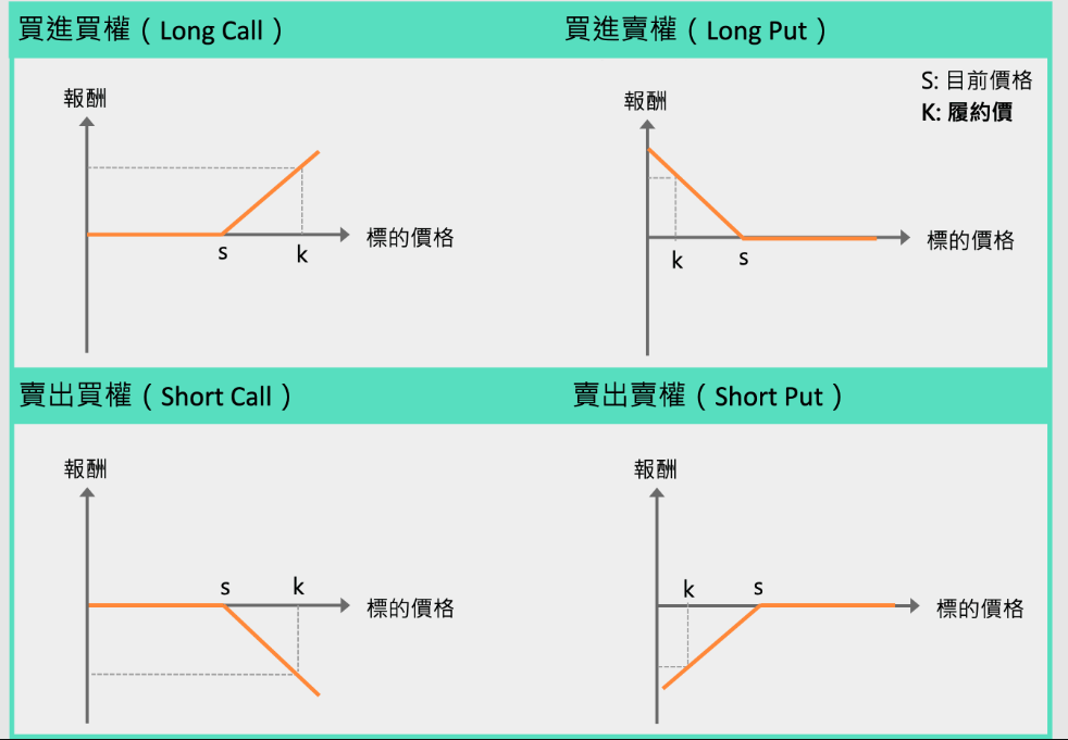 看跌看漲期權比率 看跌看漲期權比率