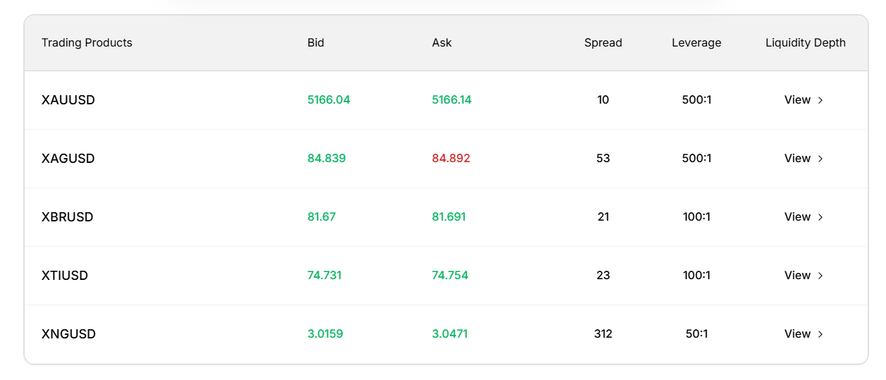 CFD น้ำมันดิบของโลก สะท้อนราคาน้ำมันโลก