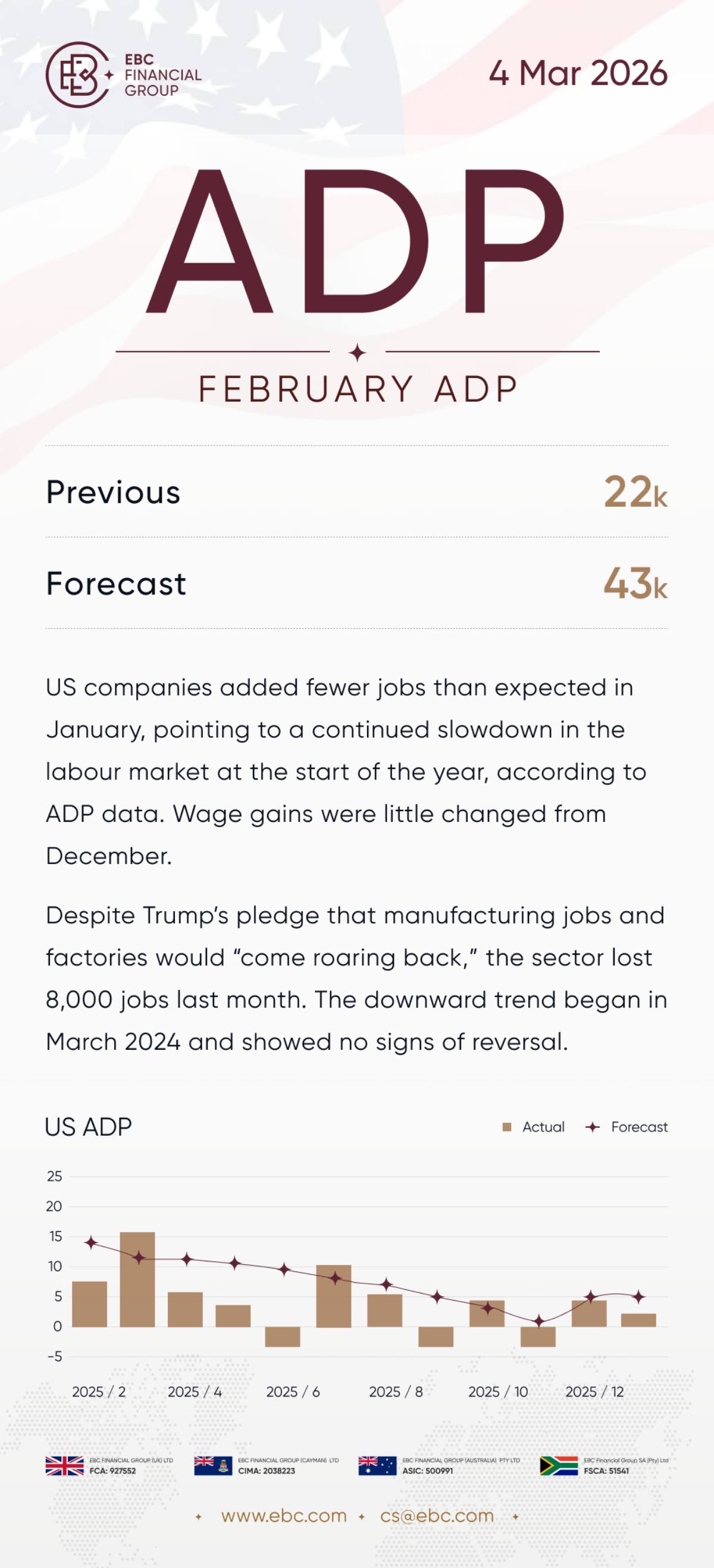 2月のADP 2月のADP