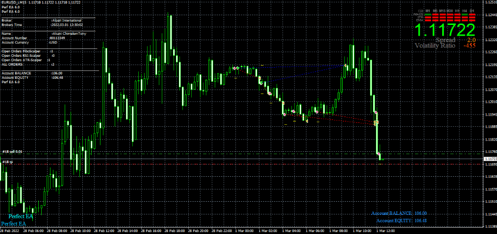 MT4上EA下载（运行）