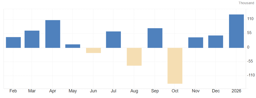 美國非農就業數據趨勢