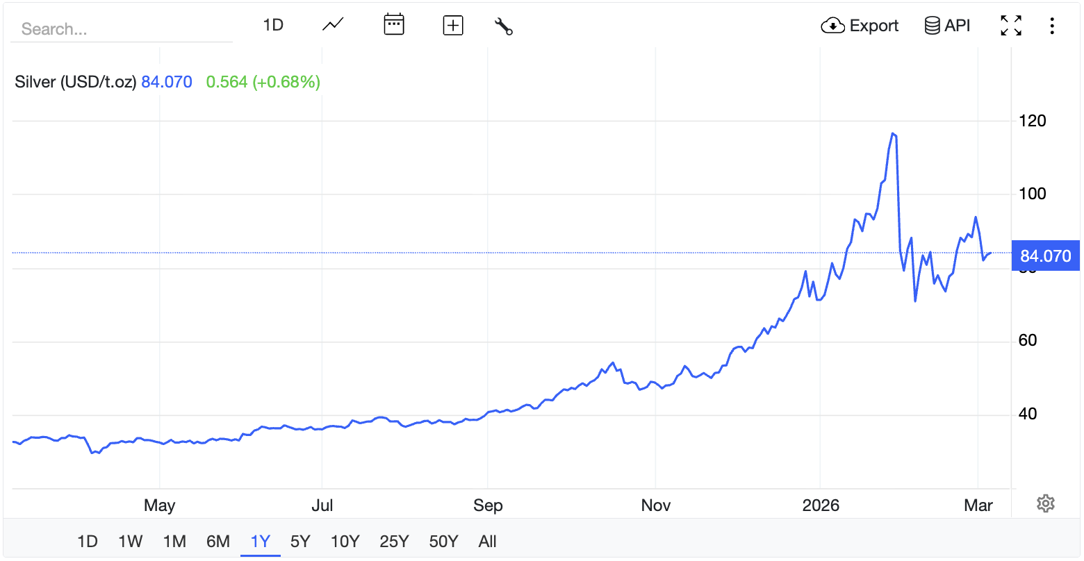 美元崩溃时该拥有什么