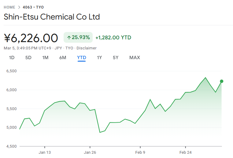2026年以降の信越化学の株価